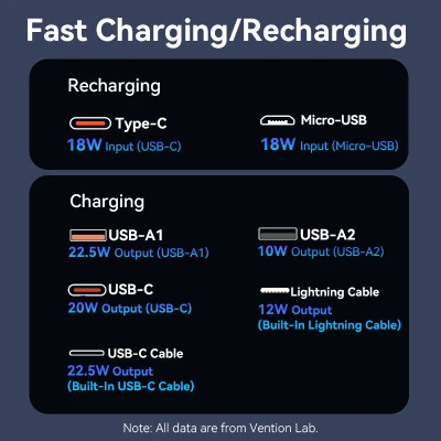 Портативная батарея Vention 20000 mAh 22.5W with Built-in USB-C and Lightning Cables (FHPB0) [FHPB0-B] — фото 4