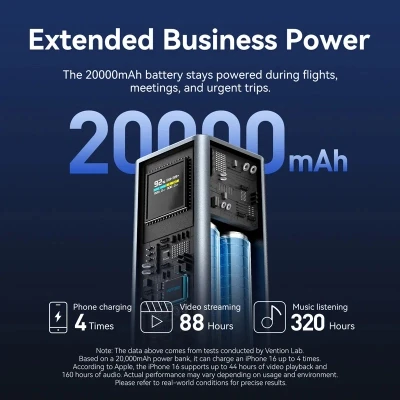 Портативная батарея Vention 20000 mAh 100W Gray TFT Display Type (FKCH0) [FKCH0-B] — фото 11