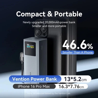 Портативная батарея Vention 20000 mAh 100W Gray TFT Display Type (FKCH0) [FKCH0-B] — фото 6