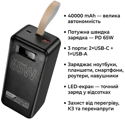 Портативна батарея HOCO 40000mAh Aquila PD/3.0/65W QC/3.0 Black (DB82 / 714726) [DB82714726-B] — фото 5
