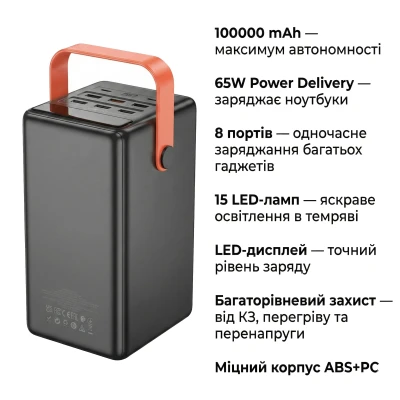 Портативна батарея HOCO 100000mAh Max Centurion PD/65W, QC, LED Lamp, Black (DB03 / 714722) [DB03714722-B] — фото 4