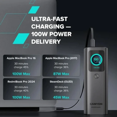 Портативна батарея Canyon 20000mAh OnPower 265 PD/100W (CNS-CPB265DG) [CNS-CPB265DG-B] — фото 9