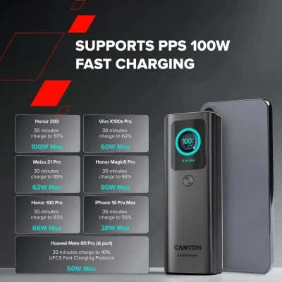 Портативна батарея Canyon 20000mAh OnPower 265 PD/100W (CNS-CPB265DG) [CNS-CPB265DG-B] — фото 10