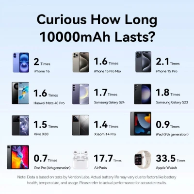 Портативна батарея Vention 10000mAh 22,5W PD, USB-A, USB-C In/Out, Lightning In/Out, LED display, Blue — фото 2
