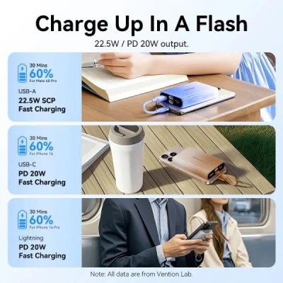 Портативная батарея Vention 10000mAh 22,5W PD, USB-A, USB-C In/Out, Lightning In/Out, LED display, Blue (FHZL0) [FHZL0-B] — фото 7