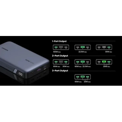 Портативная батарея Ugreen 20000mAh 100W Two-way Fast Charging (PB720 25188) [PB72025188-B] — фото 2