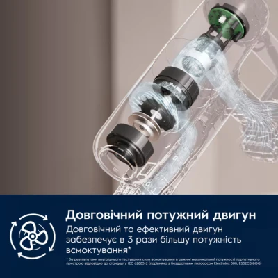 Пылесос Electrolux EP71AB14UG [EP71AB14UG-B] — фото 6