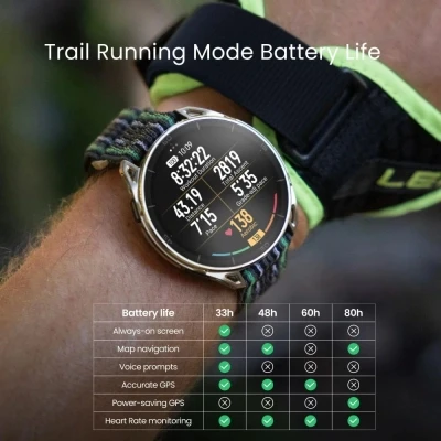Смарт-часы Amazfit Cheetah 2 Ultra Титан Titanium W2441GL1N (1199293) [1199293-B] — фото 8