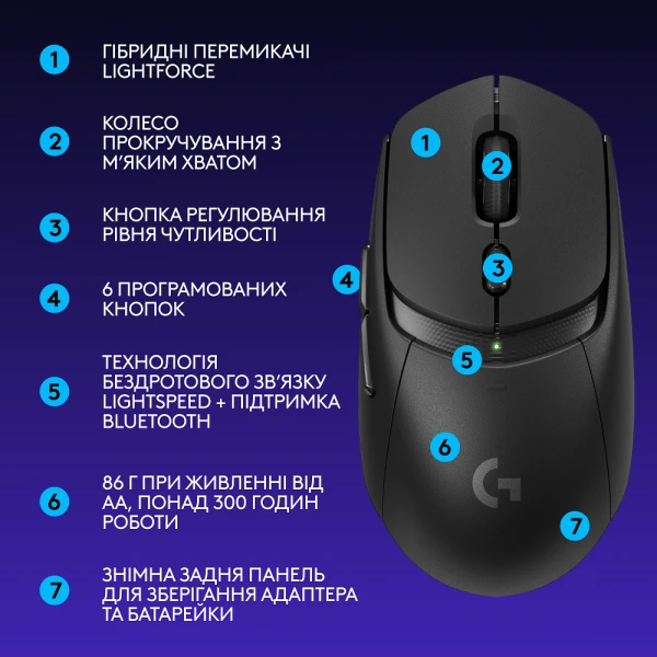 Logitech G309 LIGHTSPEED Black (910-007199) [910-007199-Y] — фото 9