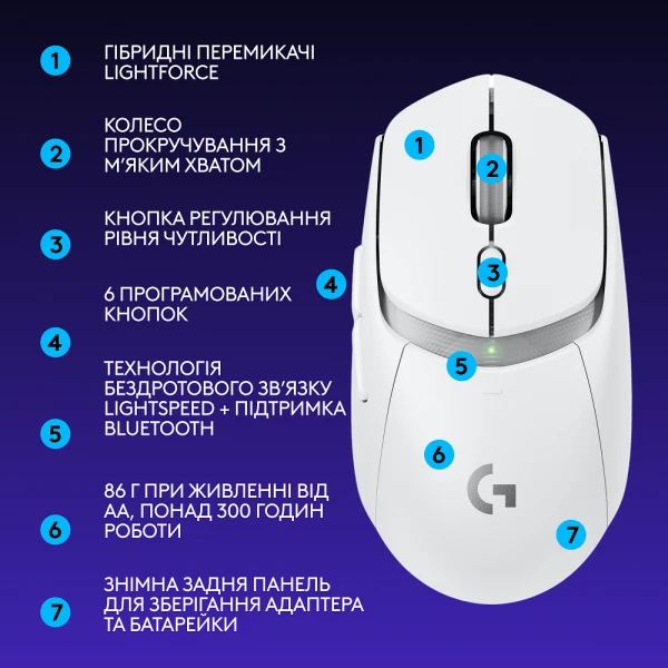 Logitech G309 LIGHTSPEED White (910-007207) [910-007207-Y] — фото 9