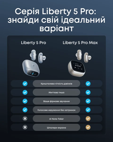 Навушники Anker SoundСore Liberty 5 Pro Blue [D1203G31-Y] — фото 14