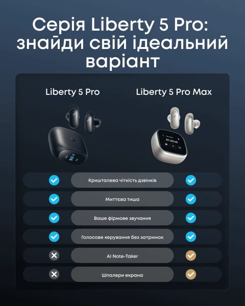 Навушники Anker SoundСore Liberty 5 Pro Black [D1203G11-Y] — фото 13