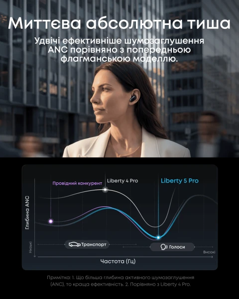 Навушники Anker SoundСore Liberty 5 Pro Black [D1203G11-Y] — фото 6