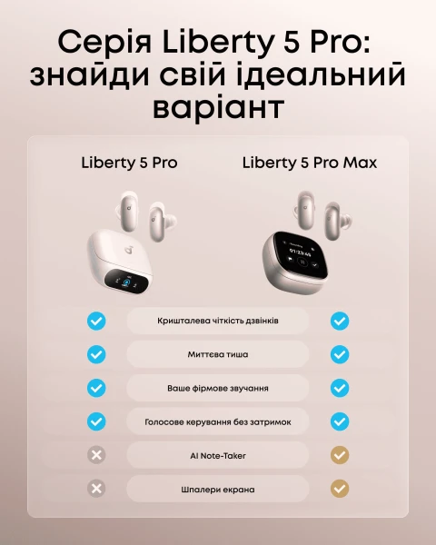 Наушники Anker SoundСore Liberty 5 Pro White [D1203G21-Y] — фото 14